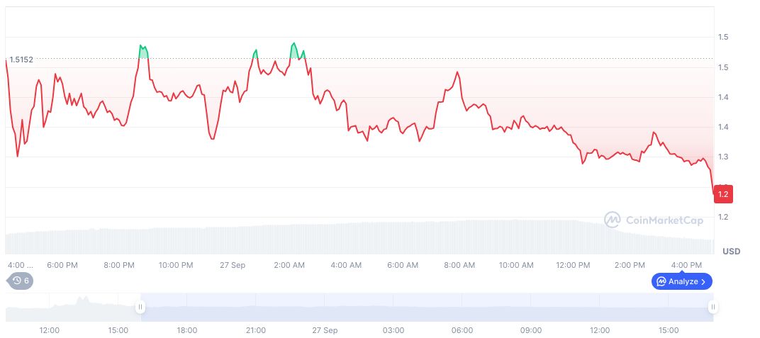 Binance Debuts Mira (MIRA) with New Trading Features 1 mira-daily-chart