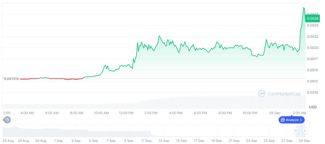 multiple-network-daily-chart