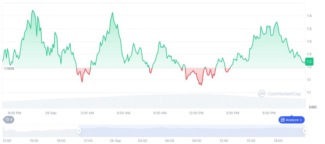 Whale Profits 19x on Plasma Token Investment 1 plasma-daily-chart-13