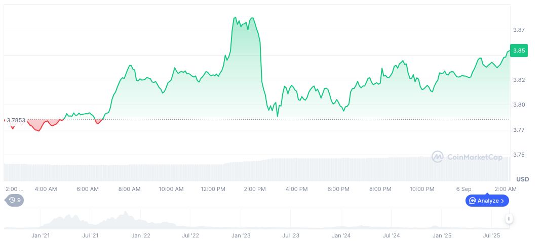 SEC Delays Grayscale Polkadot ETF Decision to 2025 1 polkadot-daily-chart-10