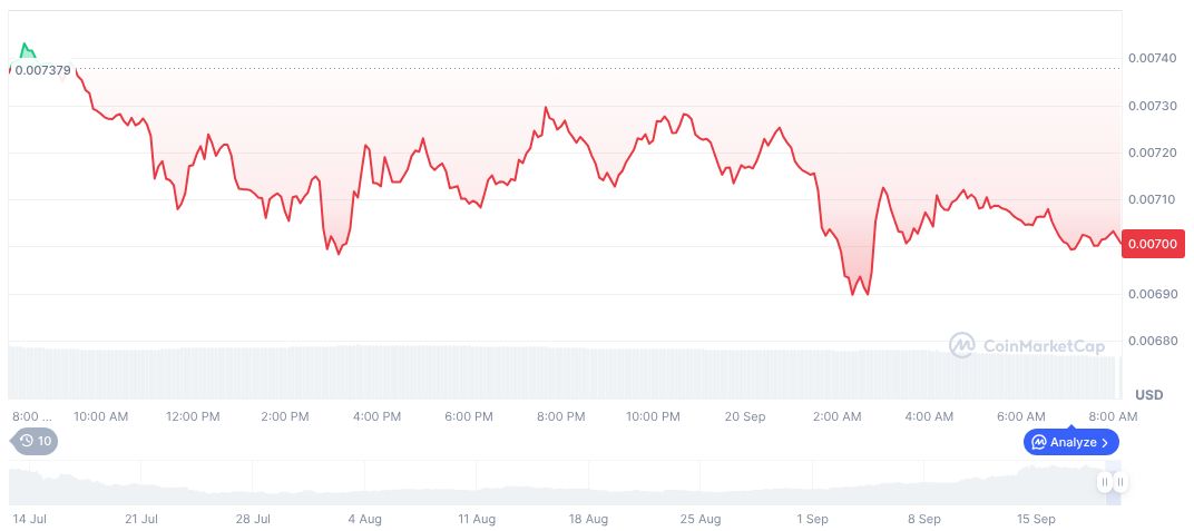 Whales Sell PUMP Tokens for Major Profits 1 pump-fun-daily-chart-26