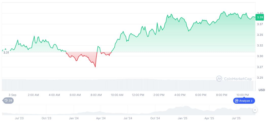 SEC Delays Decision on 21Shares SUI ETF Proposal 2 sui-daily-chart-50