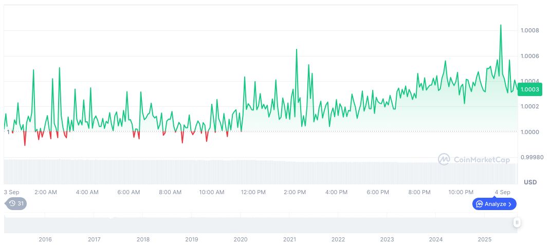 Bank of England Revises Stablecoin Reserve Rules for Issuers 2 tether-usdt-daily-chart-279