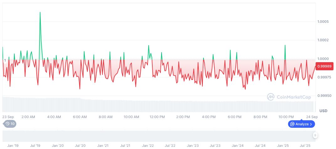 CFTC Launches usdc-daily-chart-234