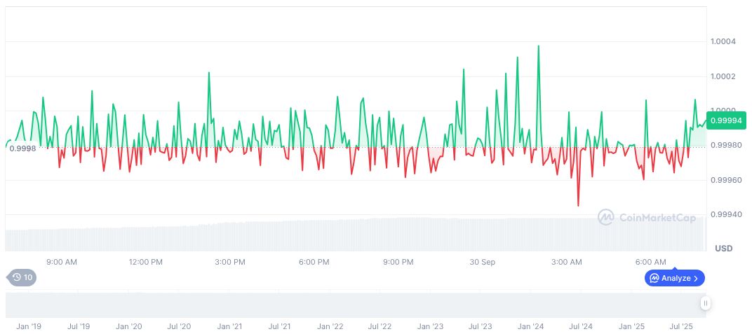 Visa Tests Stablecoin Cross-Border Payments Pilot for Faster Remittances 1 usdc-daily-chart-237