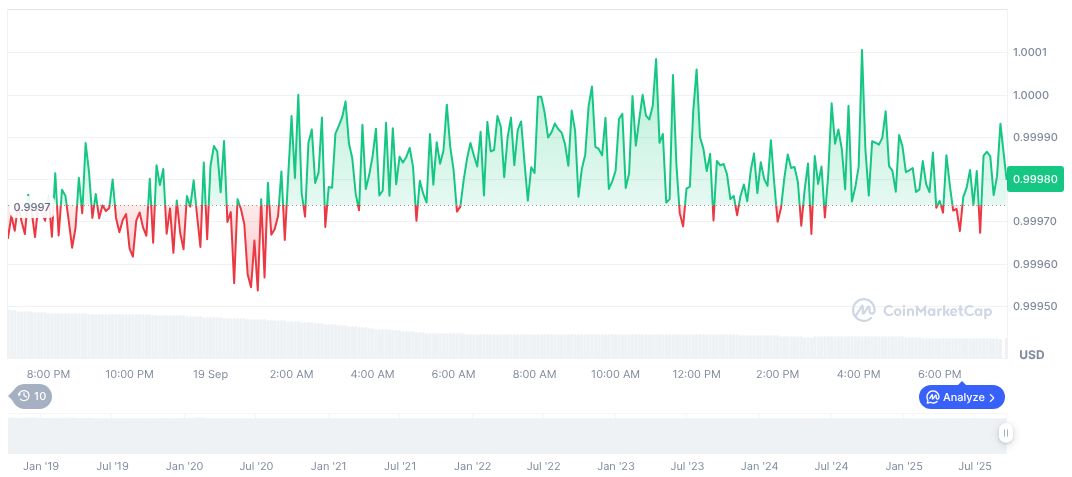 Whale usdc-daily-chart-229