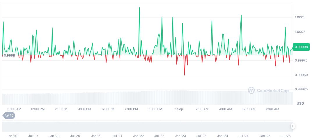 Reflect Secures $3.75M Funding to Launch USDC+ on Solana 2 usdc-daily-chart-213