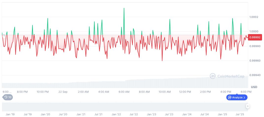 Federal Reserve Enforces Stablecoin Interest Ban Under GENIUS Act 1 usdc-daily-chart-232