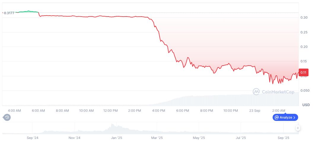 UXLINK Faces Security Breach; Plans Token Contract Migration 1 uxlink-daily-chart-2