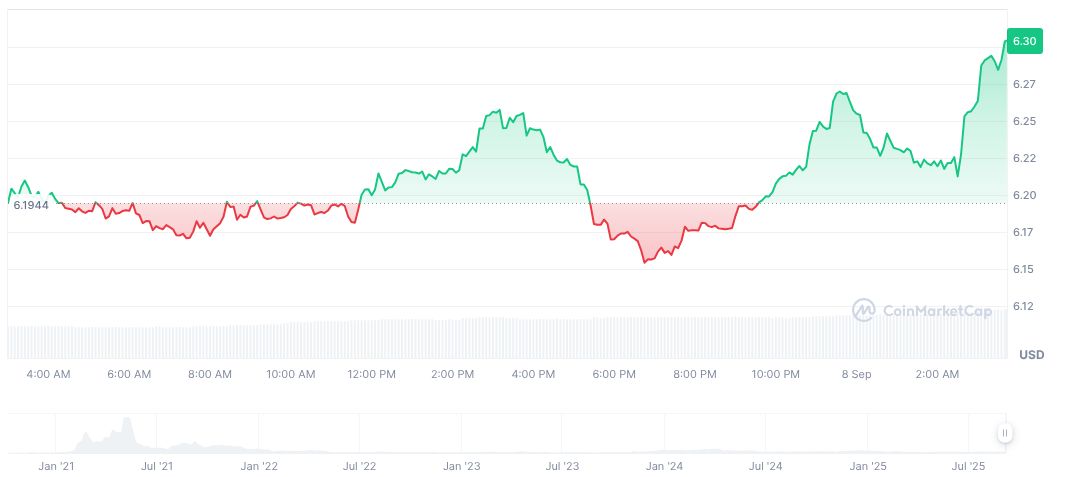Venus Protocol Returns $11.4M in Phishing Attack Recovery 1 venus-daily-chart
