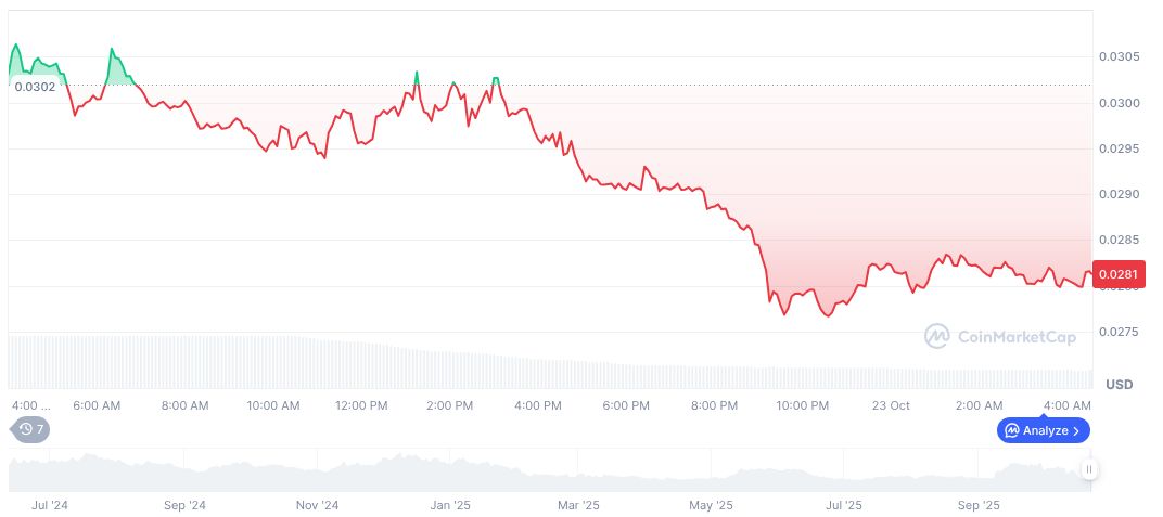 Alleged Insider Trading Claims Stir Aethir Crypto Markets 1 aethir-daily-chart-5