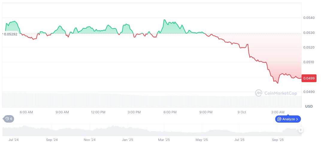 Predictive Oncology Raises $343.5M to Acquire ATH Tokens 1 aethir-daily-chart-4