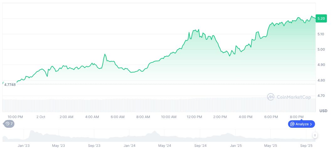 Aptos Labs Unveils Petra Vault Multisig Wallet Solution 1 aptos-daily-chart-13
