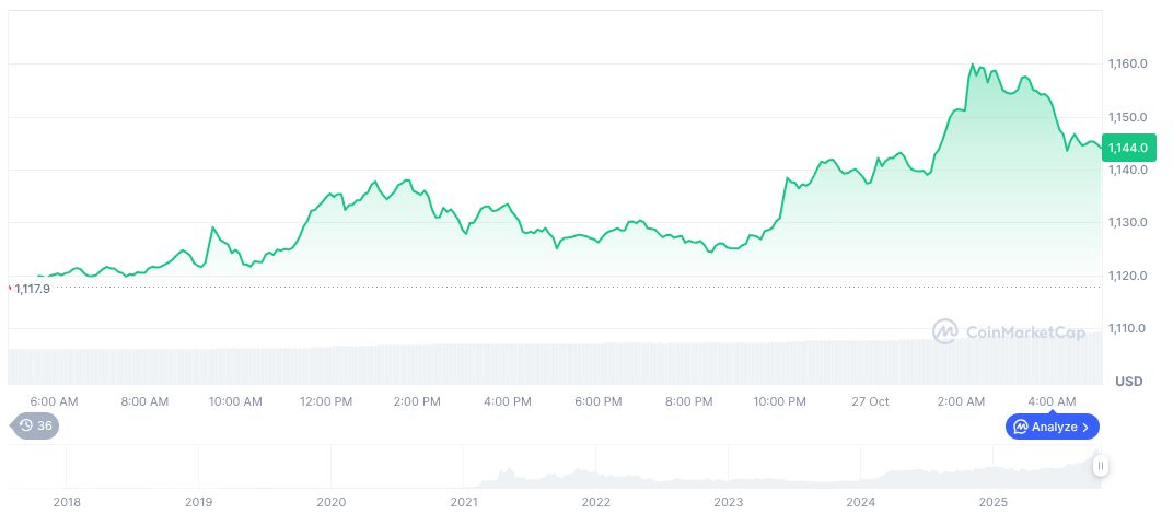 Trump Pardons CZ: Crypto Market and Leadership Impact 1 bnb-daily-chart-191