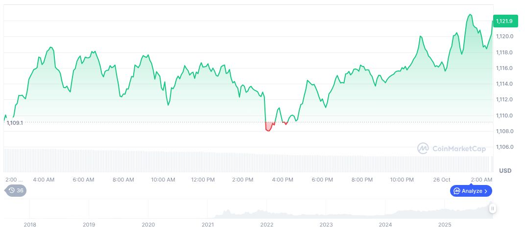 Binance Hires Lobbyists in D.C. for Regulatory Relief 1 bnb-daily-chart-186