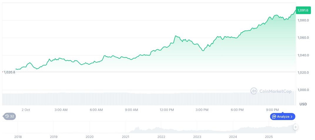 Binance Secures Kazakhstan License, Launches Stablecoin and Adds BNB 1 bnb-daily-chart-132