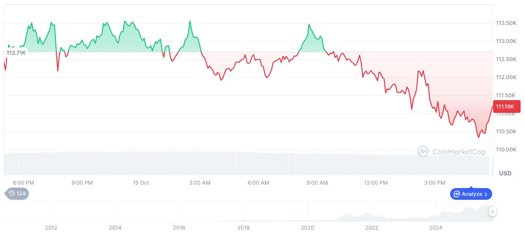 Federal Reserve Beige Book Signals Sluggish U.S. Economic Activity 1 bitcoin-daily-chart-3760
