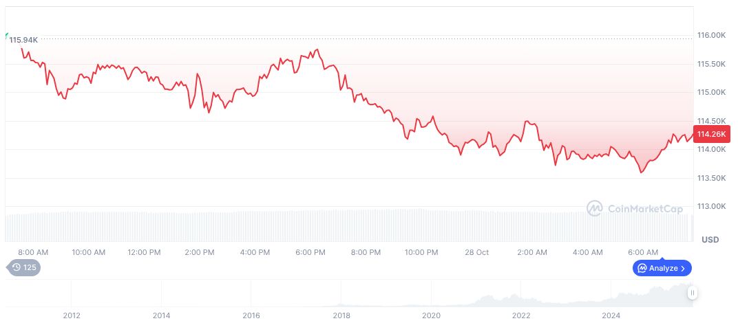 China's 15th Five-Year Plan Advances Digital RMB Strategy 1 bitcoin-daily-chart-3999