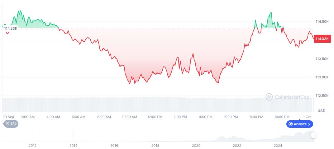Binance Launches CaaS Model to Attract Institutional Clients 1 bitcoin-daily-chart-3524
