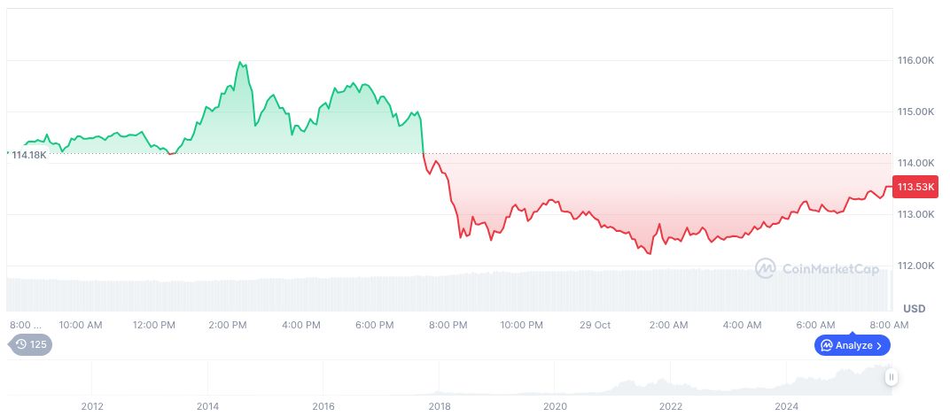 Fed Officials Lean Toward Delaying Interest Rate Cuts, Powell Says 1 bitcoin-daily-chart-4033