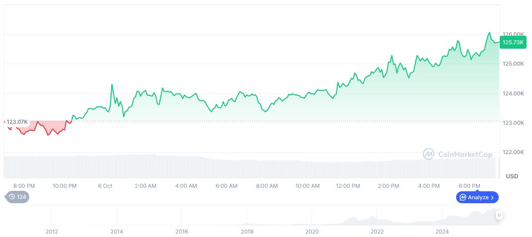 Bitcoin and Gold Reaffirm Correlation as Prices Reach New Highs 1 bitcoin-daily-chart-3602