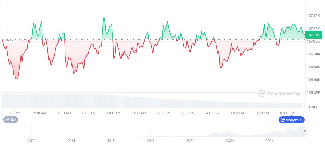 Fear & Greed Index Rising: Market Sentiment Improves 1 bitcoin-daily-chart-3821