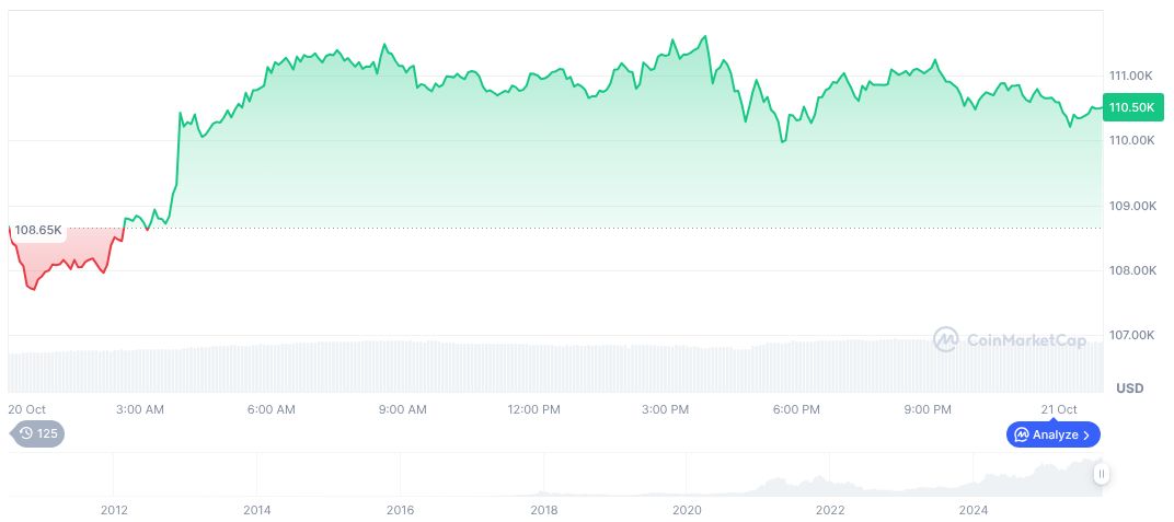 Federal Reserve Considers Halting Quantitative Tightening Amid Market Concerns 1 bitcoin-daily-chart-3855