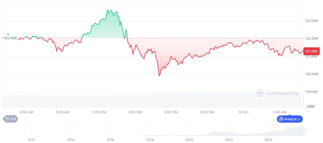 bitcoin-daily-chart-3658