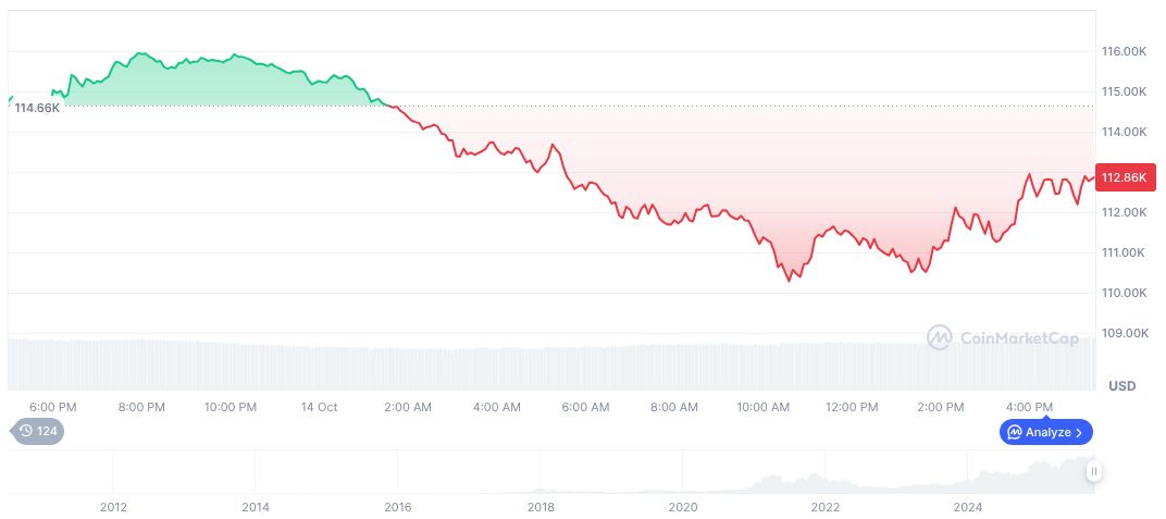 Spot Gold Reaches Historic High as U.S. Fed Signals Policy Flexibility 1 bitcoin-daily-chart-3746