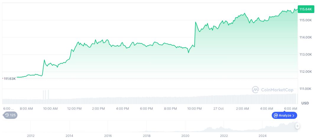 Shortlist Finalized for Next Federal Reserve Chair 1 bitcoin-daily-chart-3972