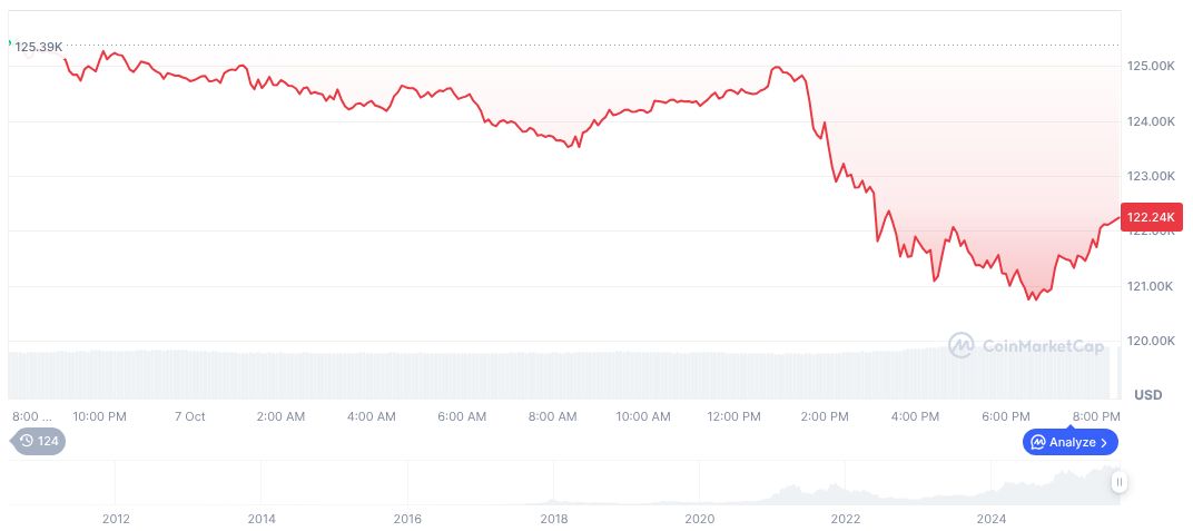 Bitcoin Whale Liquidates 3,000 BTC on HyperLiquid 1 bitcoin-daily-chart-3622