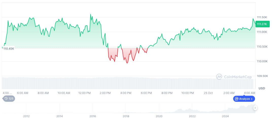 Tom Lee Predicts Bitcoin's Potential 50% Price Drop 1 bitcoin-daily-chart-3938