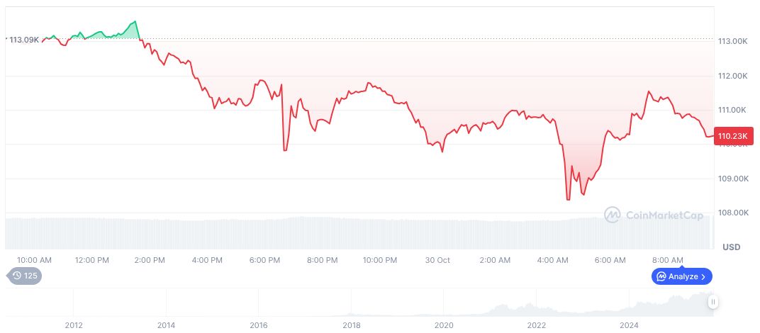 U.S. Treasury's Federal Reserve Chair Interviews Imminent 1 bitcoin-daily-chart-4042