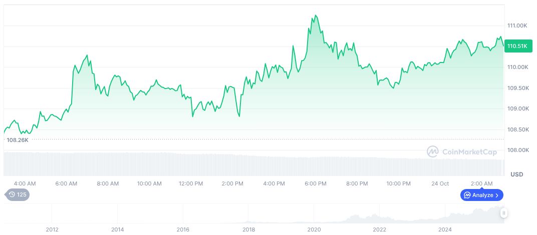 Market Reactions to Alleged Inflation and Fed Policy Commentary 1 bitcoin-daily-chart-3923