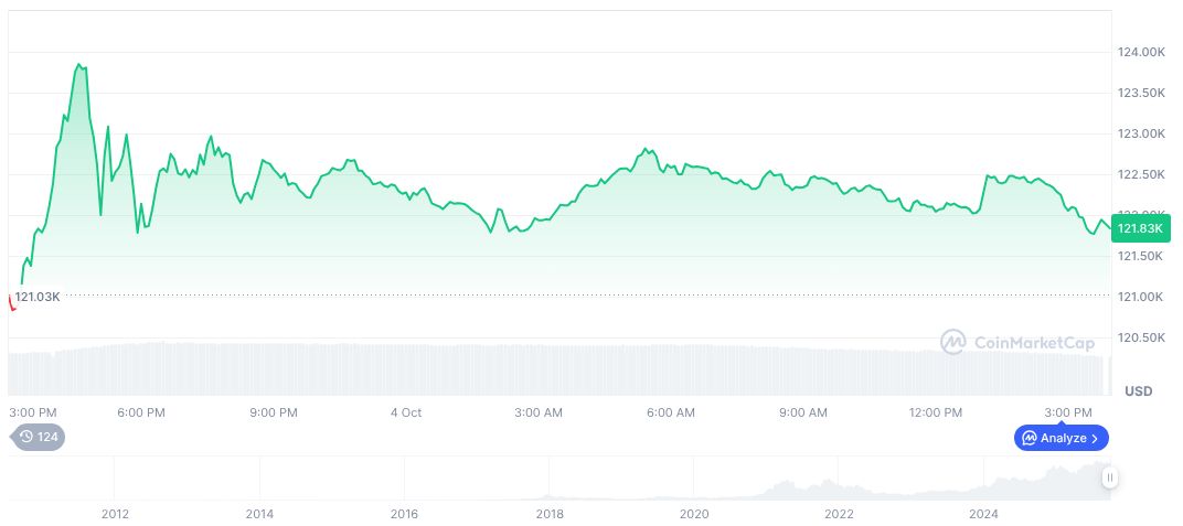 Coinbase CEO Highlights Bitcoin's Historic First Valuation 1 bitcoin-daily-chart-3579