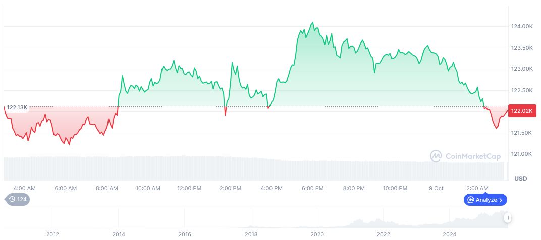 MicroStrategy Executive's Reported Stock Sale Discrepancy Uncovered 1 bitcoin-daily-chart-3643