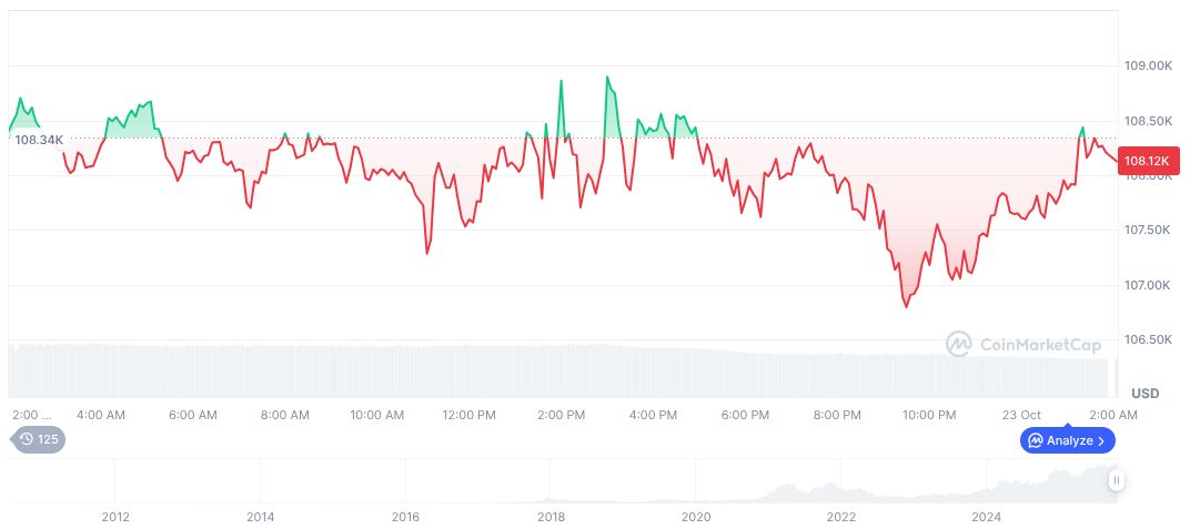 Crypto M&A Activity Surpasses $10 Billion in Q3 2025 1 bitcoin-daily-chart-3909