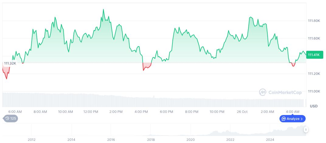 China, US Conclude Trade Talks with Focus on Cooperation 1 bitcoin-daily-chart-3961