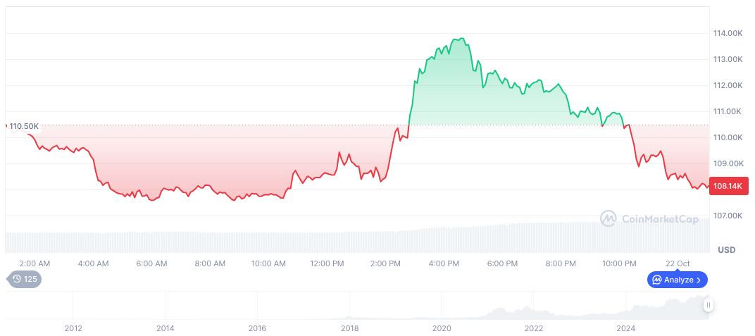 U.S.-China Trade Talks Spark Crypto Market Activity 1 bitcoin-daily-chart-3894
