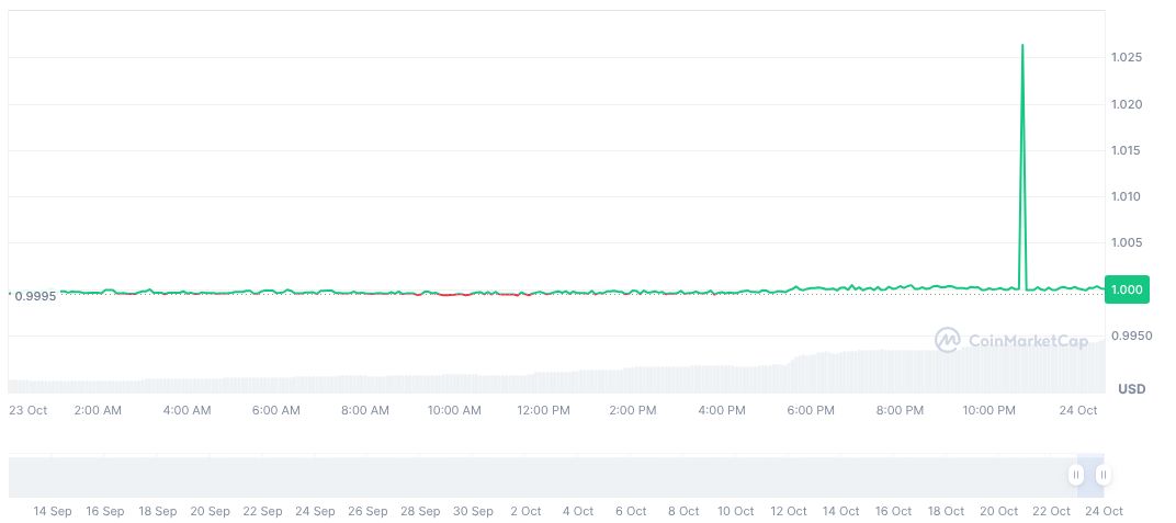 Stripe's Dual Strategy Targets $350 Billion Market by 2030 1 cash-daily-chart