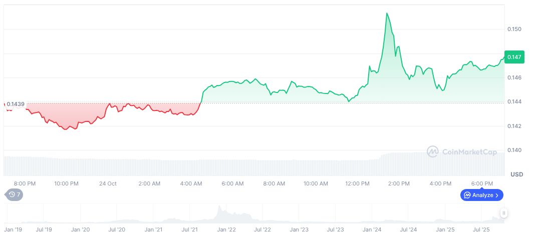 Crypto.com Seeks U.S. National Trust Bank License 1 cronos-daily-chart-15