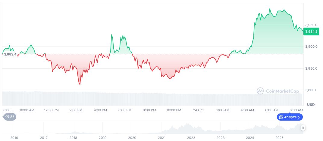 Ark Invest's Ethereum Move with Quantum Solutions 1 ethereum-daily-chart-1768