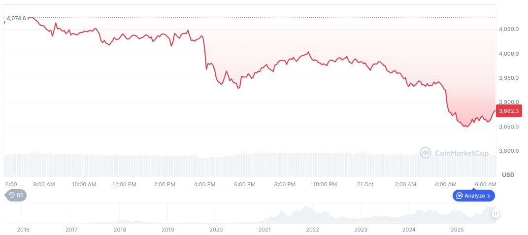 Ethereum Nears Fusaka Testnet Phase Preceding 2025 Mainnet Launch 1 ethereum-daily-chart-1739