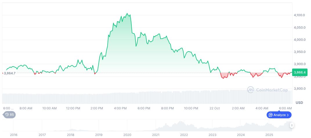 Trump Administration Negotiates Stake in Quantum Computing Firm 1 ethereum-daily-chart-1748