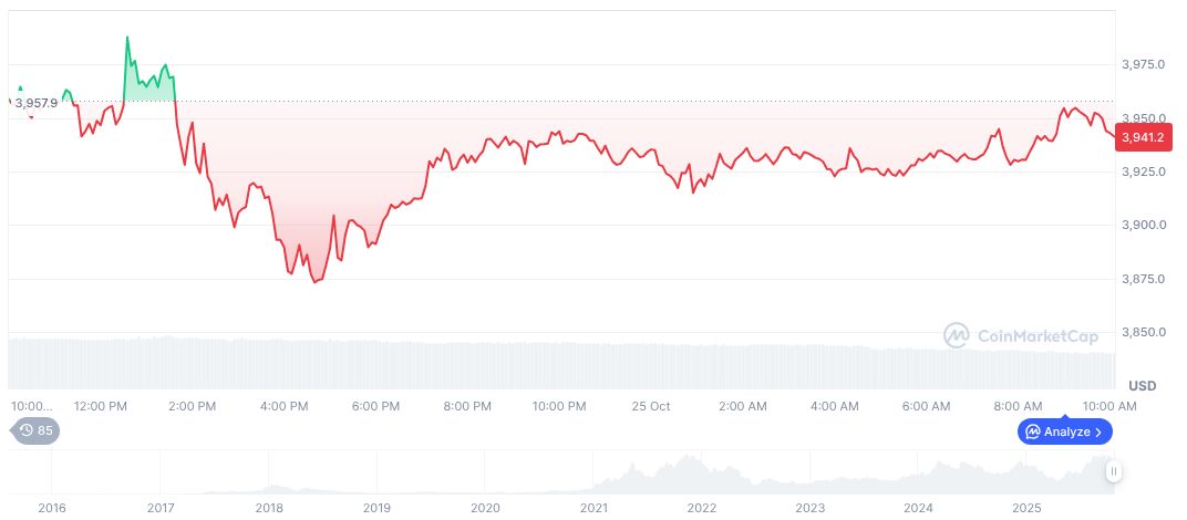 Yuga Labs and Six Studios Launch Bored Ape Studios Venture 1 ethereum-daily-chart-1780