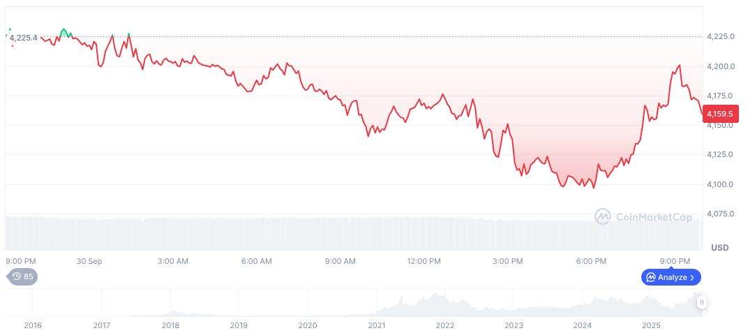 Bitmine's Strategic Ethereum Expansion Announced by Tom Lee 1 ethereum-daily-chart-1541