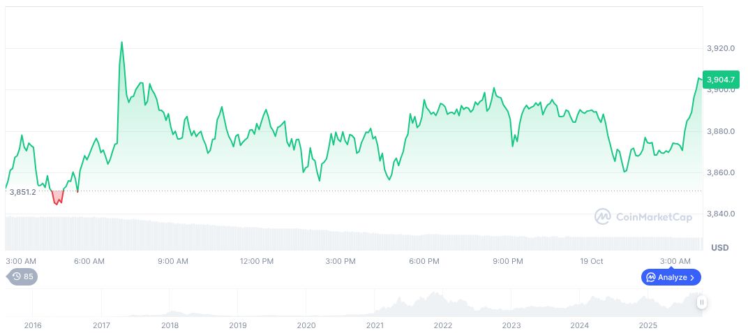 Wintermute Faces Liquidity Imbalance During DeFi Market Crisis 1 ethereum-daily-chart-1713