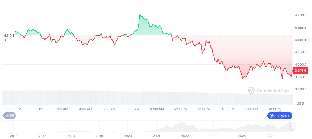 Fed Anticipated to Implement Unconventional Rate Cut Amid Economic Uncertainty 1 ethereum-daily-chart-1676