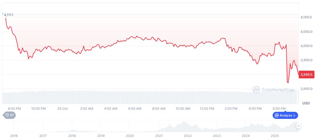 HKMA's Fintech Strategy Focal to Digital Economy Rise 1 ethereum-daily-chart-1828