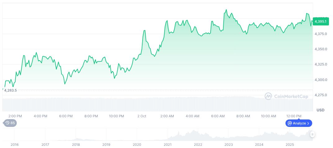 Unity Addresses Android Game Vulnerability Exposing Crypto Wallets 1 ethereum-daily-chart-1549